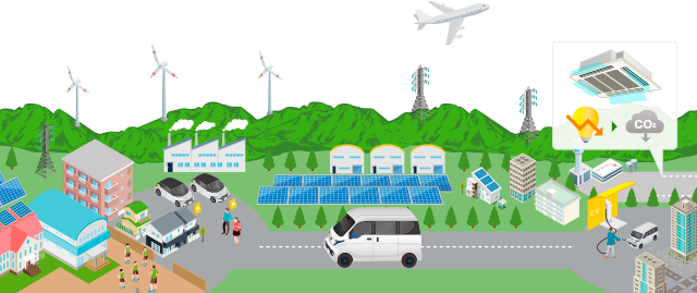 再エネ×EV コスモ・ゼロカボソリューション | コスモでんきビジネス