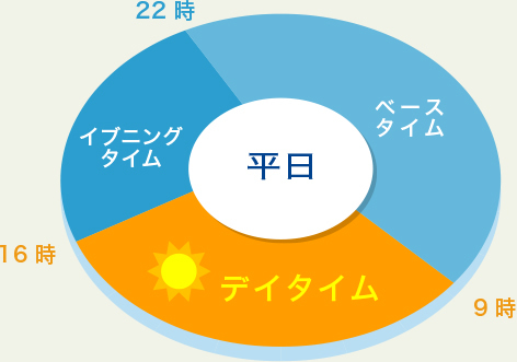 時間帯別メニューはじめました | コスモでんきビジネス | みんなに