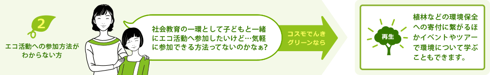 エコ活動への参加方法がわからない方