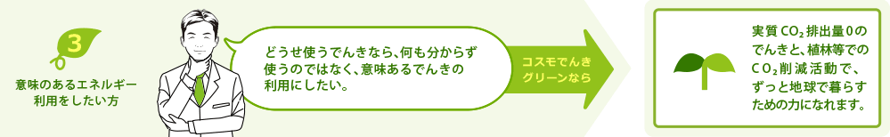 意味のあるエネルギー利用をしたい方