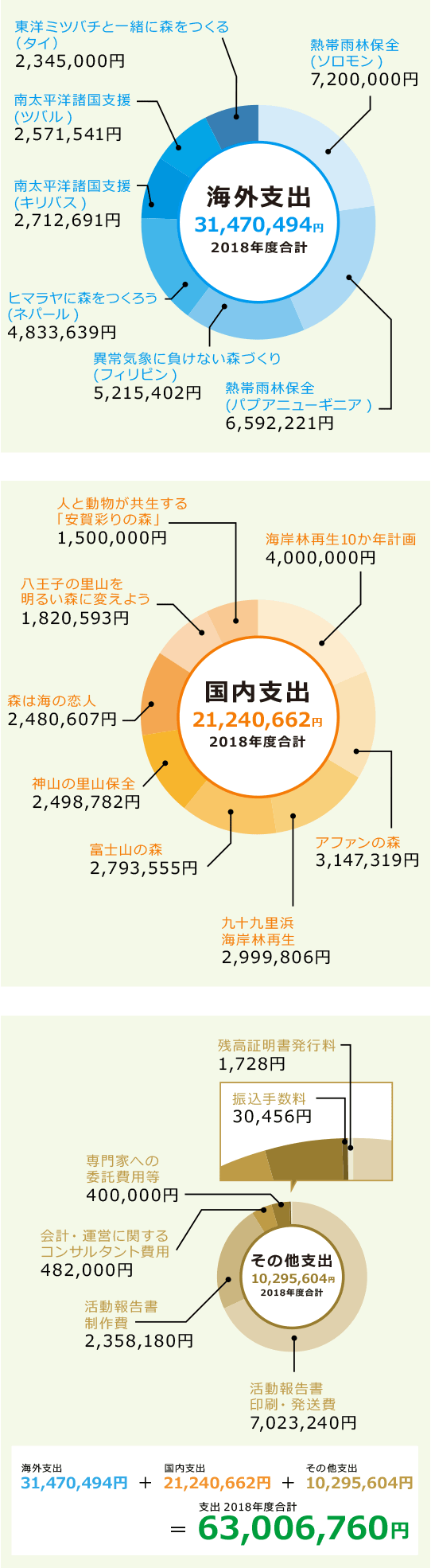 でんきの仕組み エコ活動 コスモでんきグリーン みんなにやさしいコスモ石油の電気