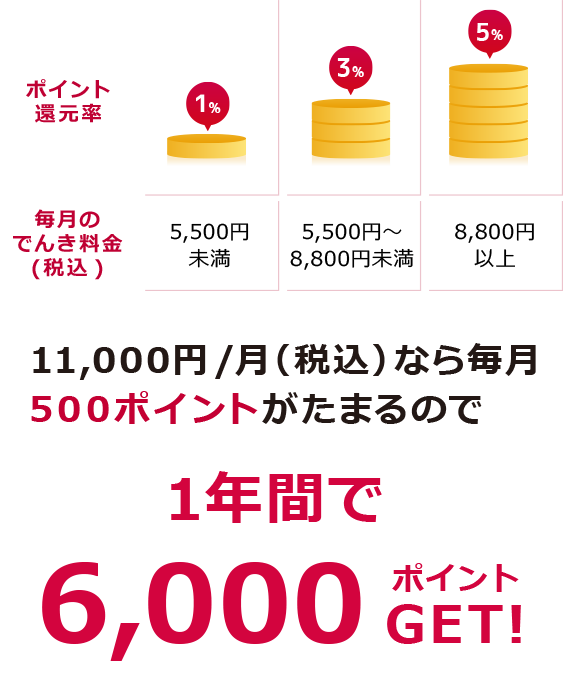 何点でも5000円で 携帯電話の罰則が12月より強化されます！！