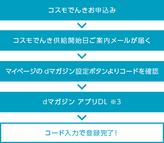 Dtv Dマガジンとは コスモでんきセレクト みんなにやさしいコスモ石油の電気