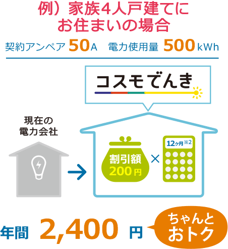 例）家族4人戸建てにお住まいの場合